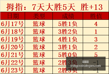 萨内替补进,乌尔比希助,柏林联逼平,开云代理官网,开云代理,开云体育,开云全站,开云合作